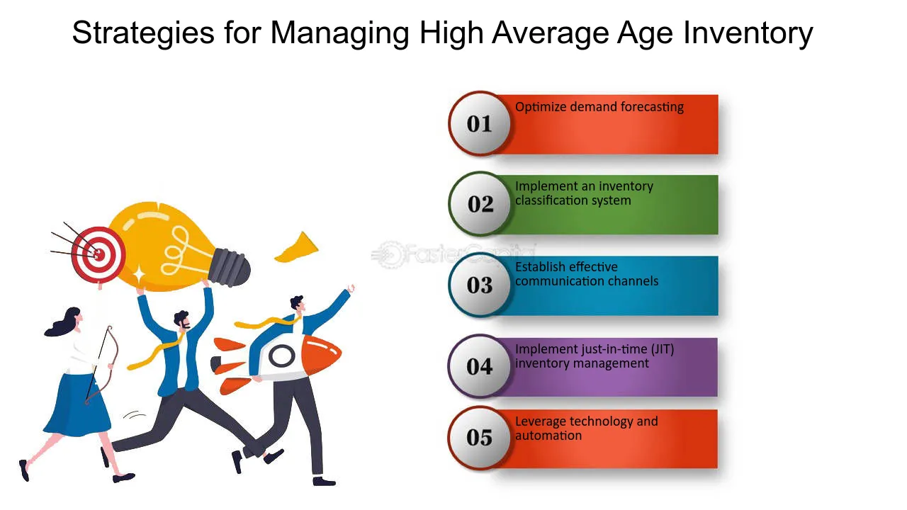 Strategies for Managing High Average Age Inventory - ABC analysis: Prioritizing Inventory Management for Average Age